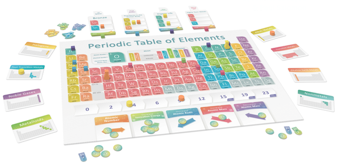 Periodic Board Game